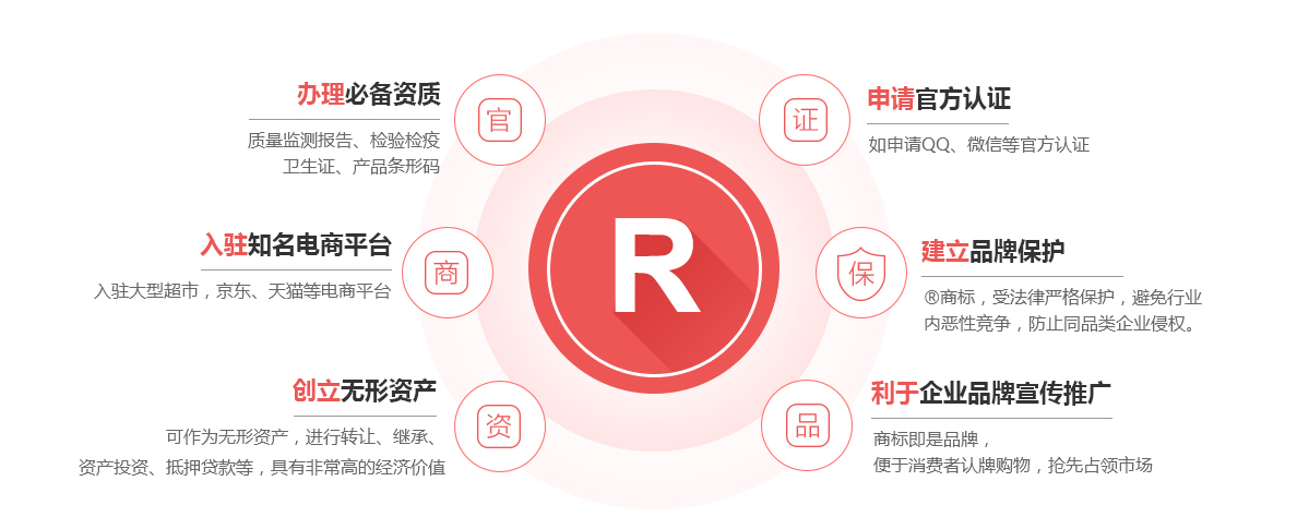 大宁商标注册的作用